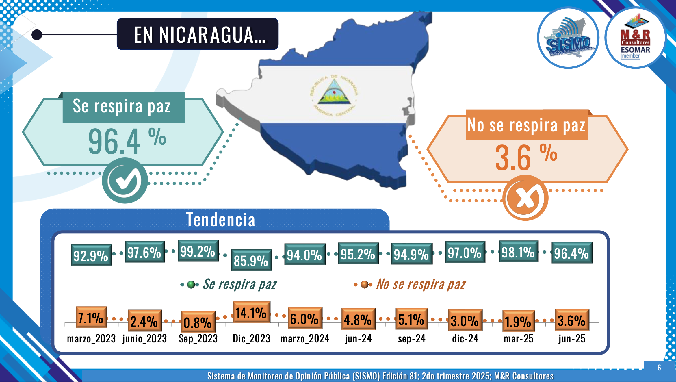 ENCUESTA2