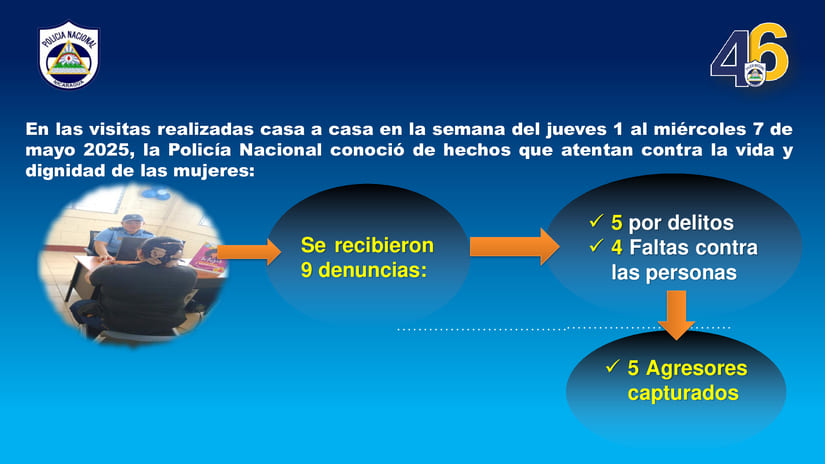 COMISARIA4