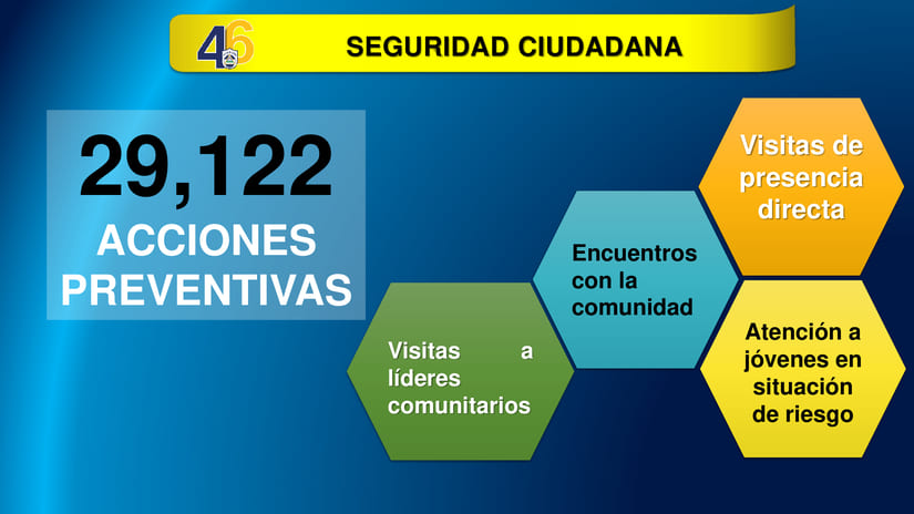 SEGURIDAD4