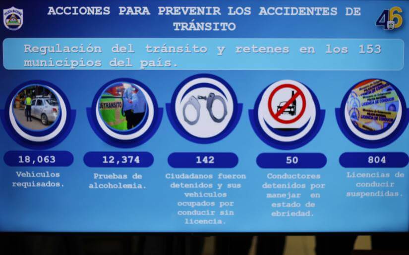 POLICIA6