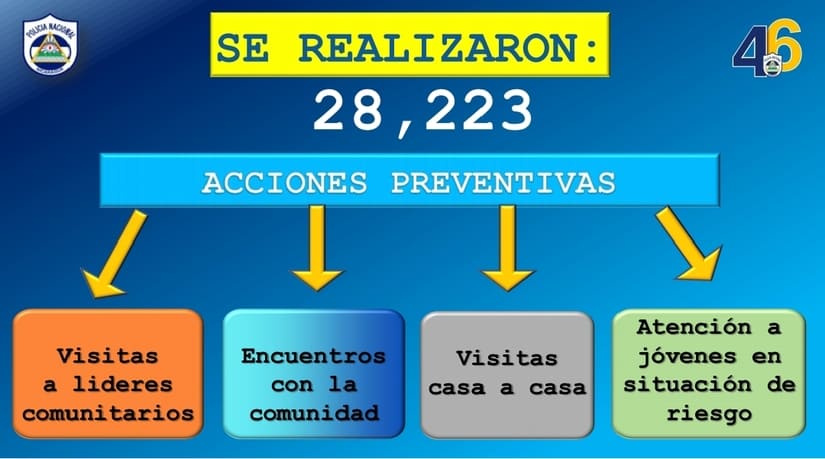 SEGURIDAD3
