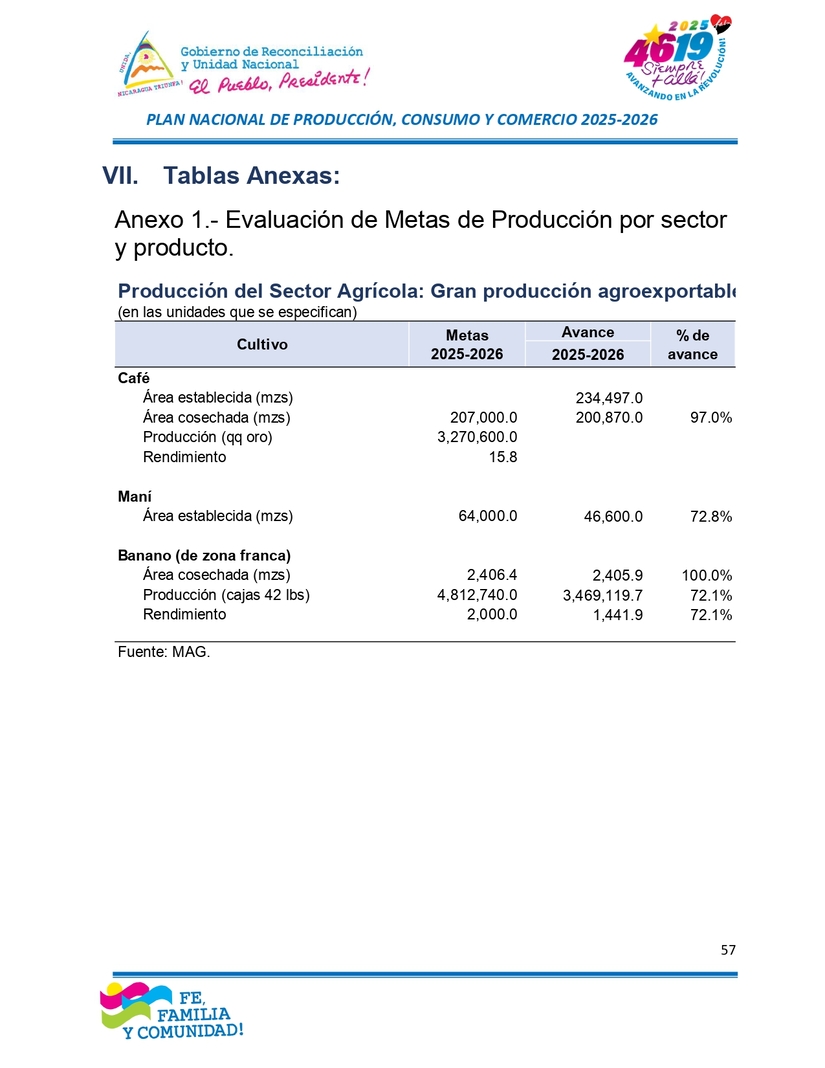 INFORME57