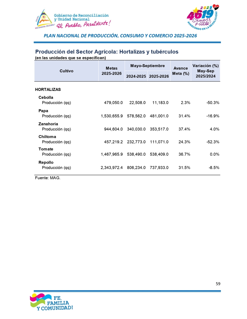 INFORME59