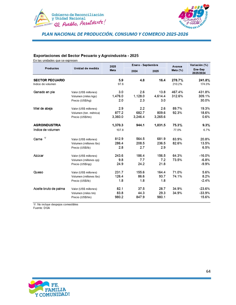 INFORME64