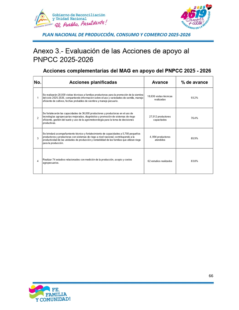 INFORME66
