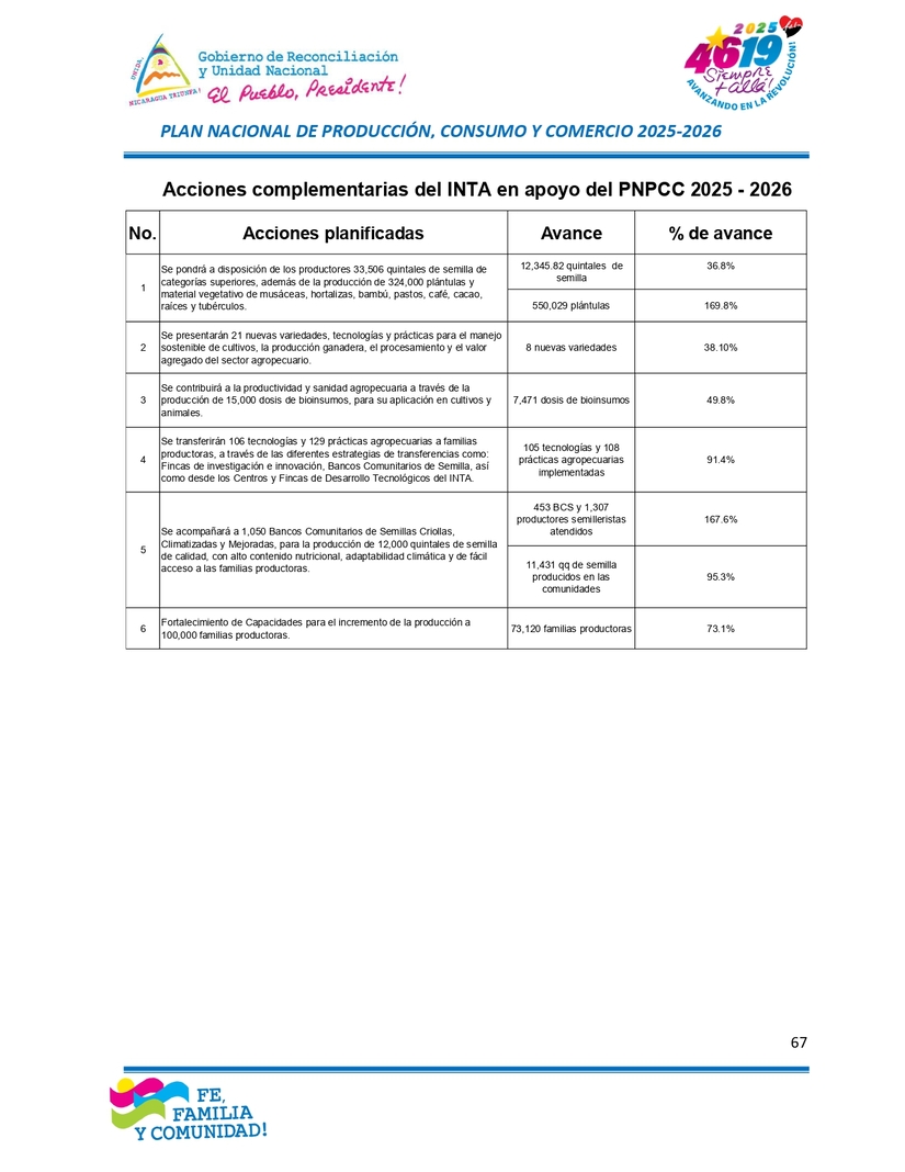 INFORME67