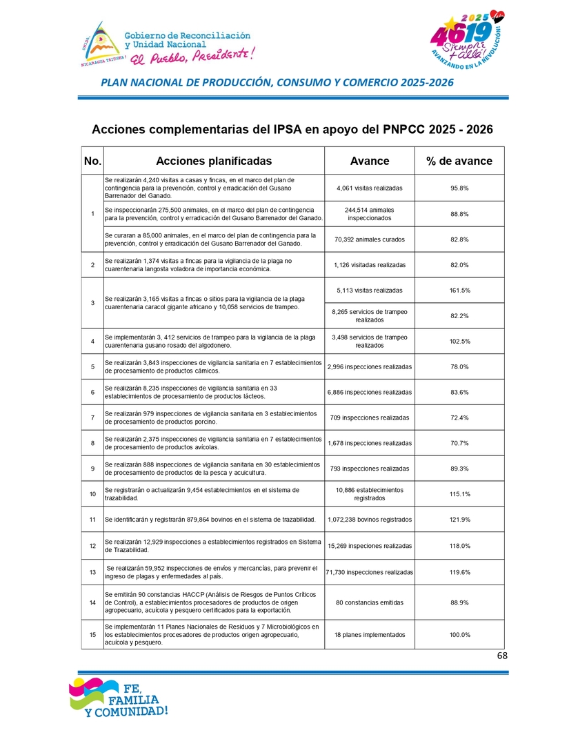 INFORME68