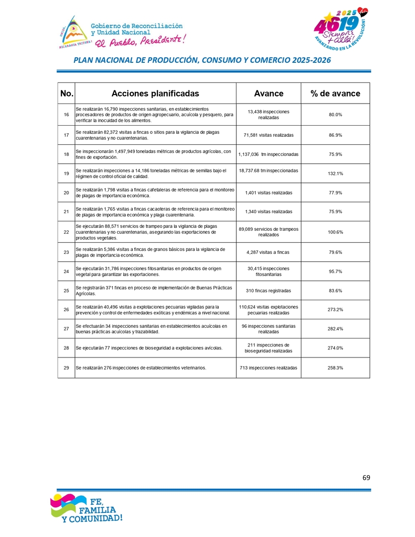 INFORME69
