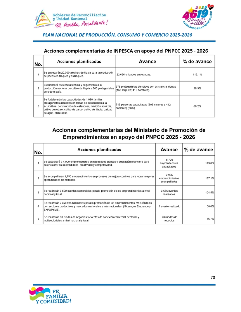 INFORME70
