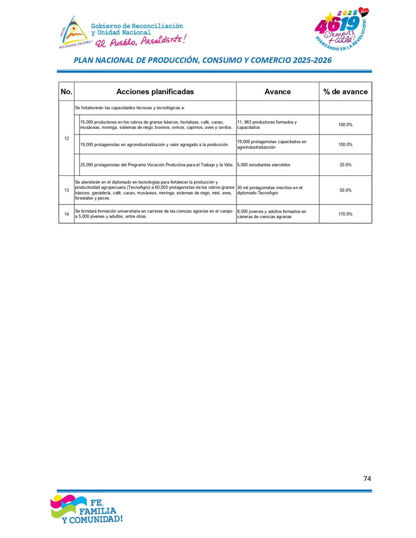 INFORME74