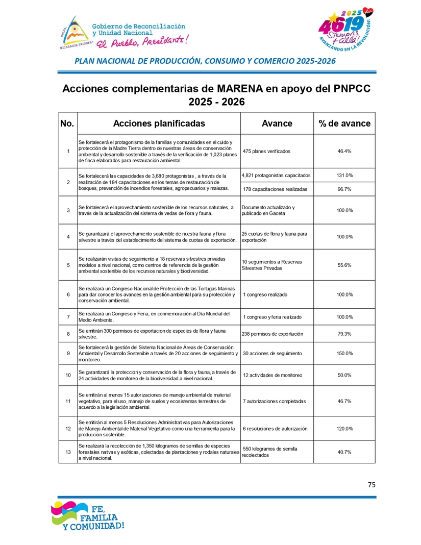 INFORME75