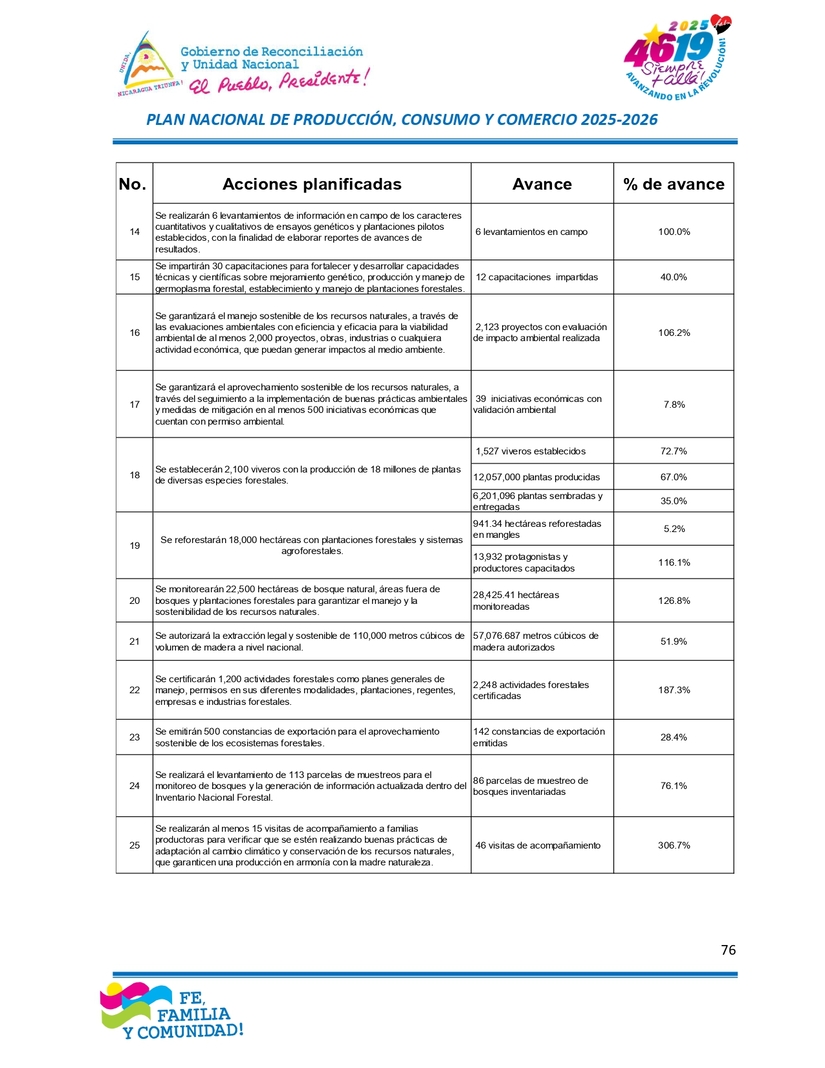 INFORME76
