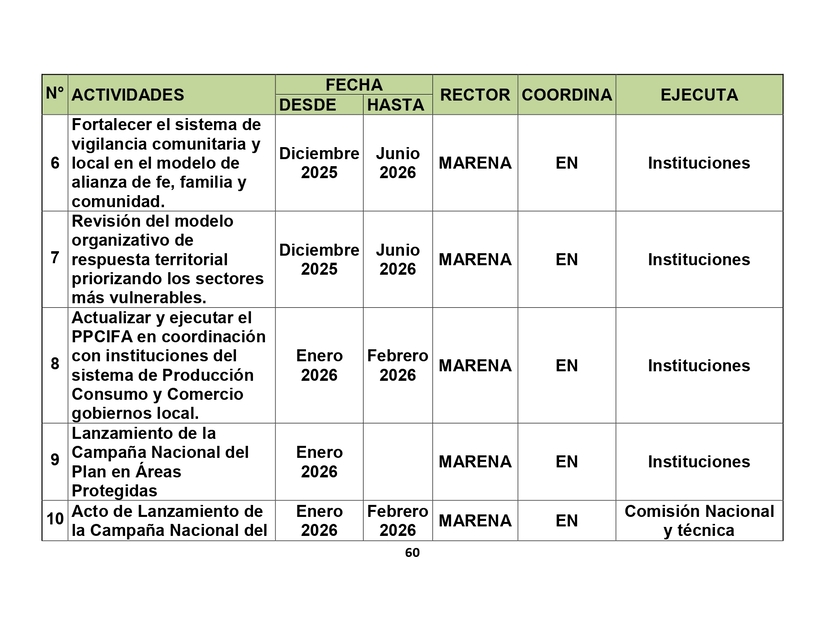 Plan-Incendios-60