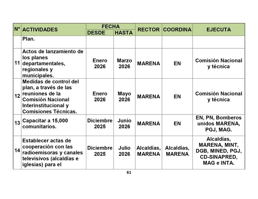 Plan-Incendios-61