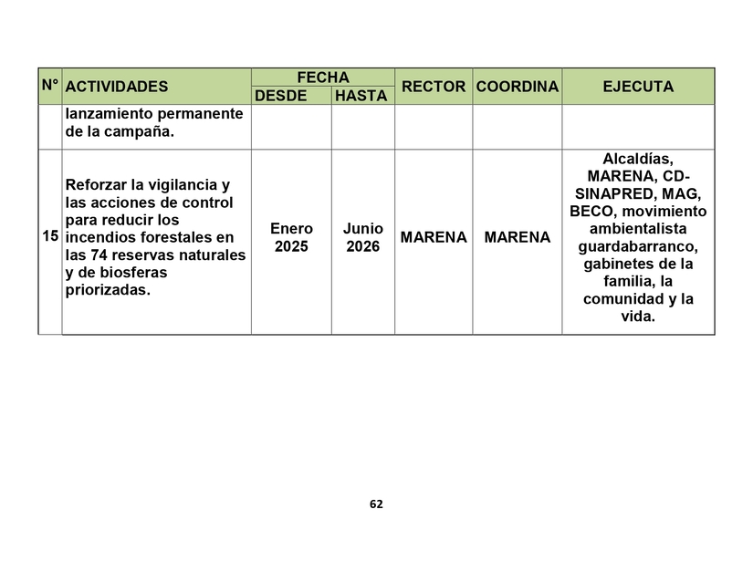 Plan-Incendios-62