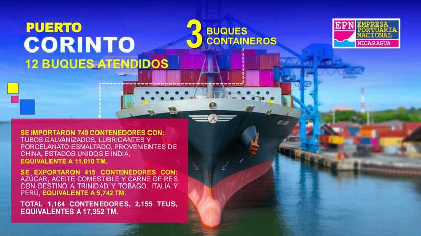 PUERTOS1
