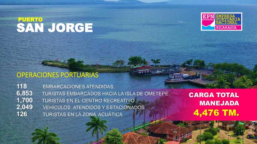PUERTOS12