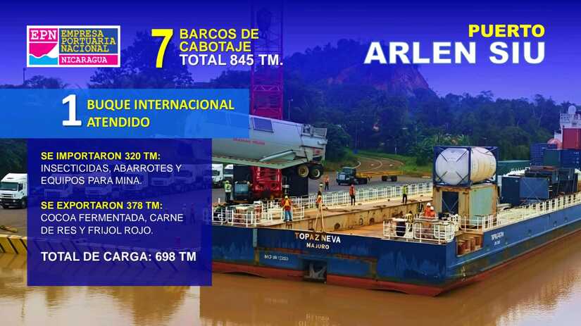 PUERTOS6