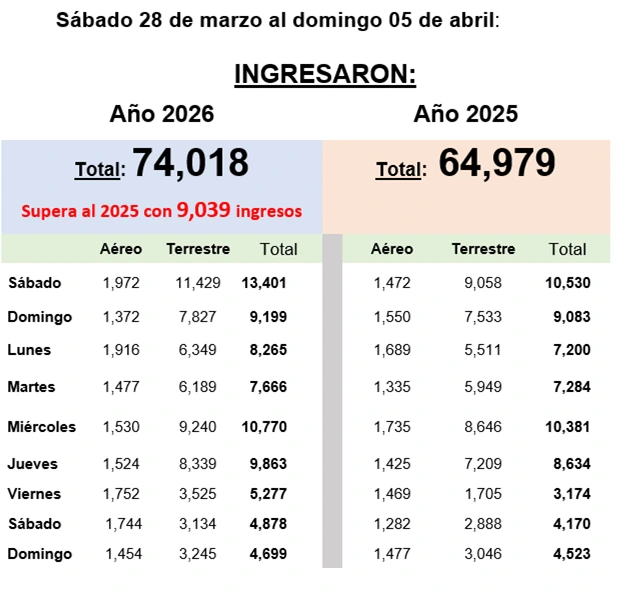 TABLAS1
