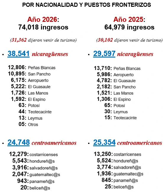 TABLAS2