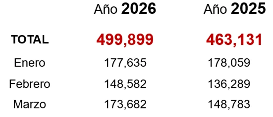 TABLAS3