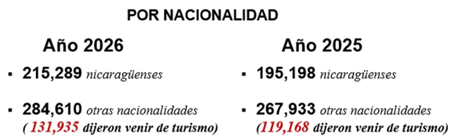 TABLAS4