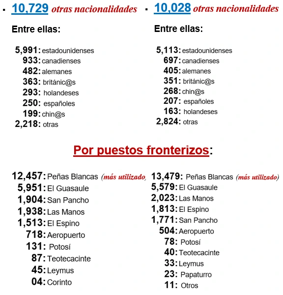 TABLAS5