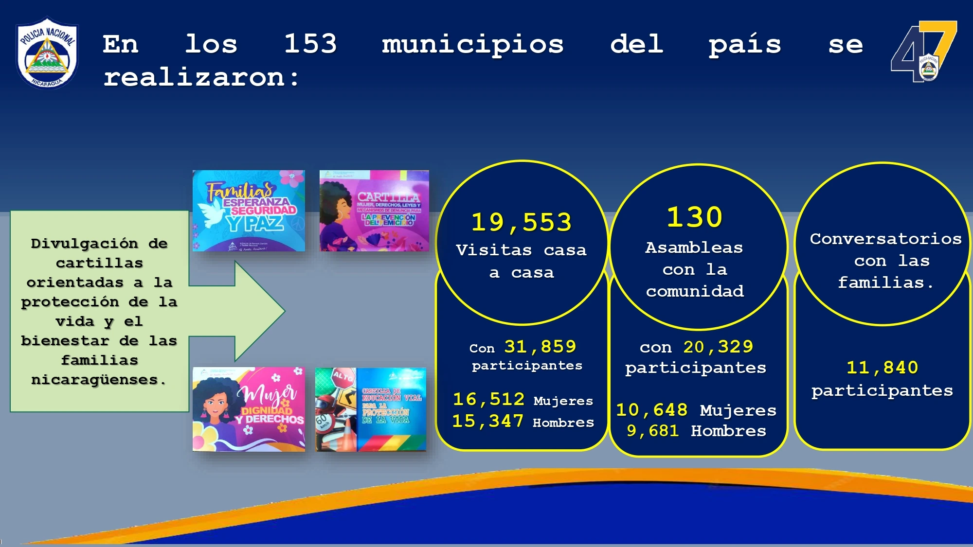 COMISARIAS3