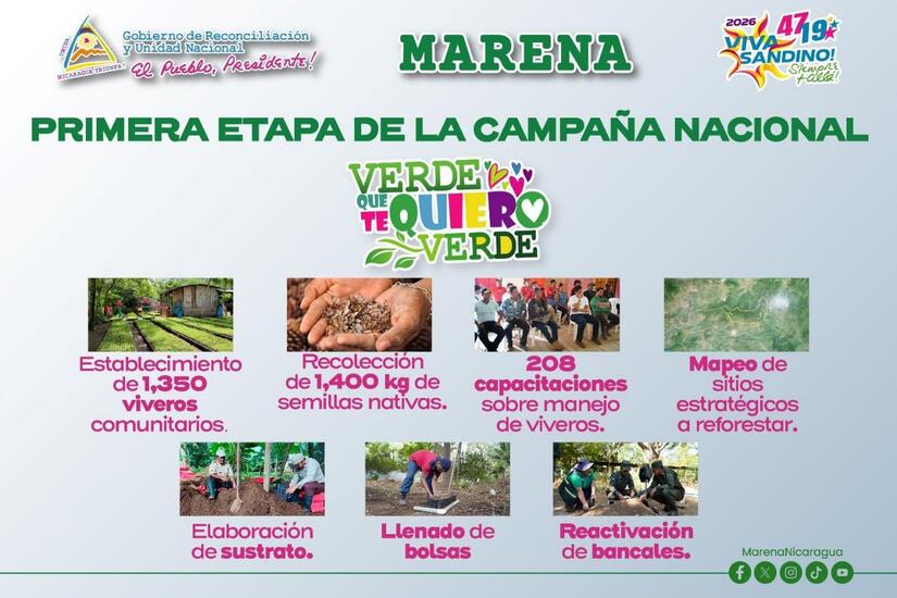 MARENA14