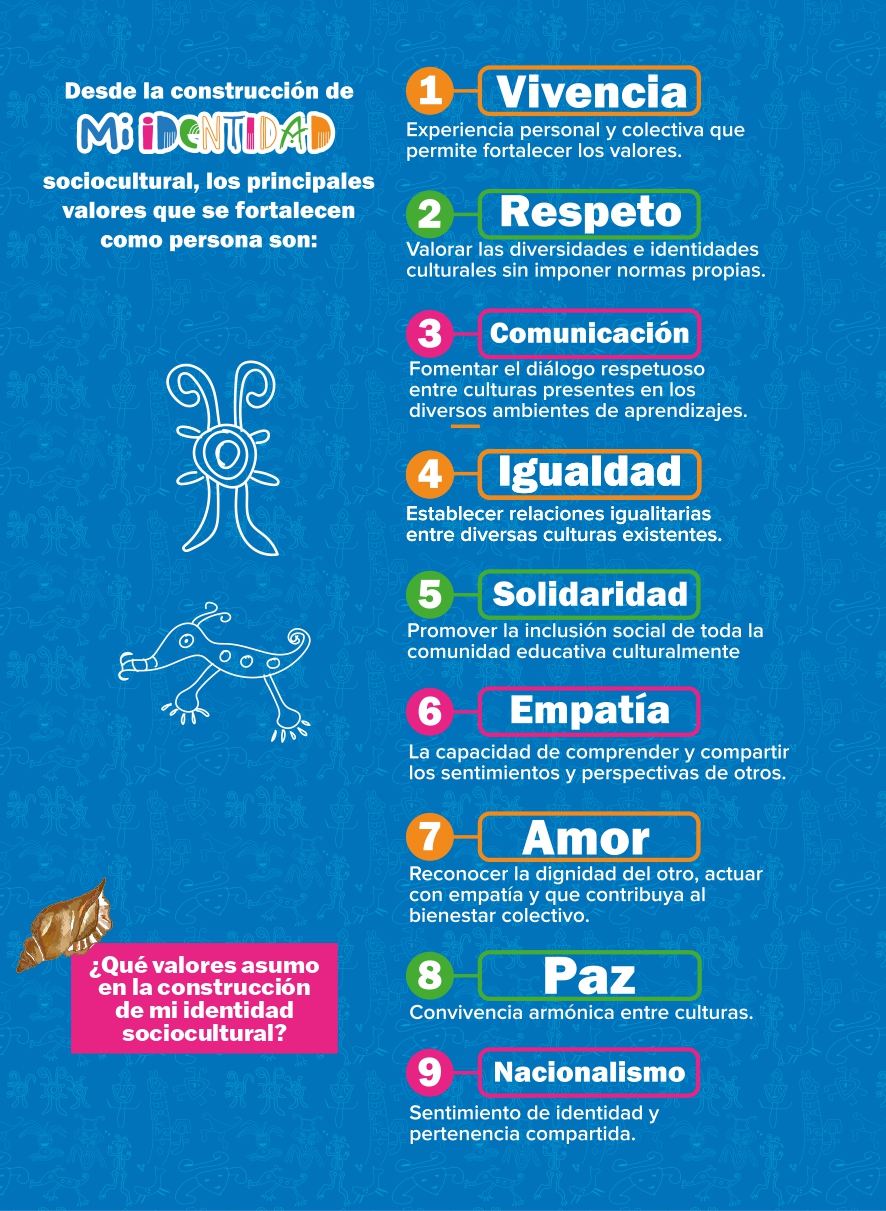 CARTILLA-EDUCATIVA-MI-IDENTIDAD-CULTURAL_p&aacute;gina-0016