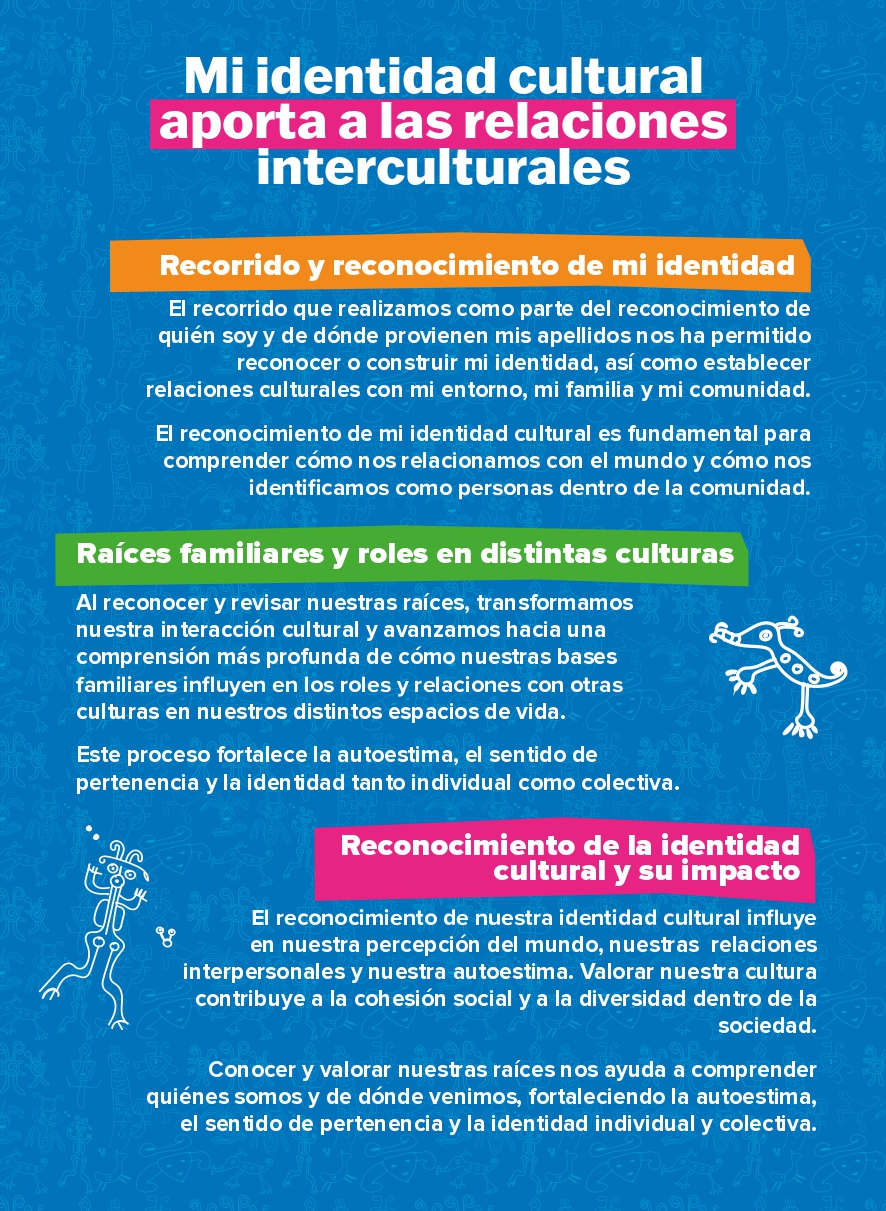 CARTILLA-EDUCATIVA-MI-IDENTIDAD-CULTURAL_page-0027