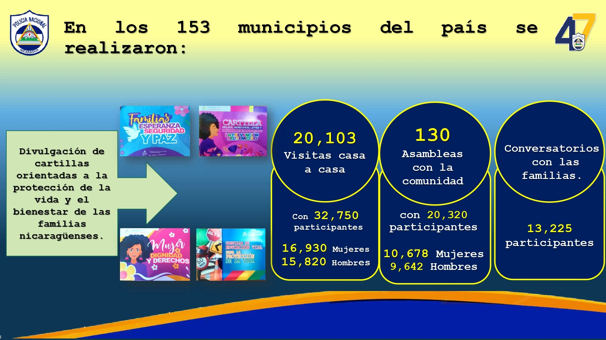 COMISARIAS3
