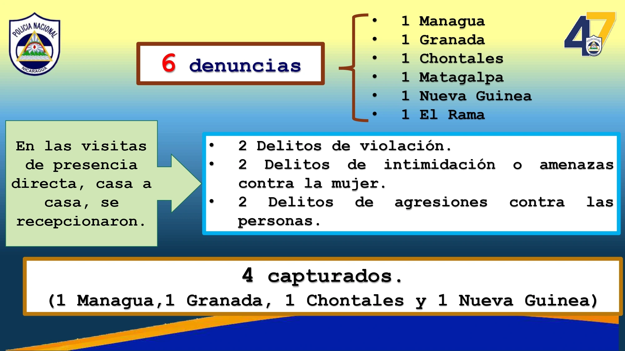 COMISARIAS4