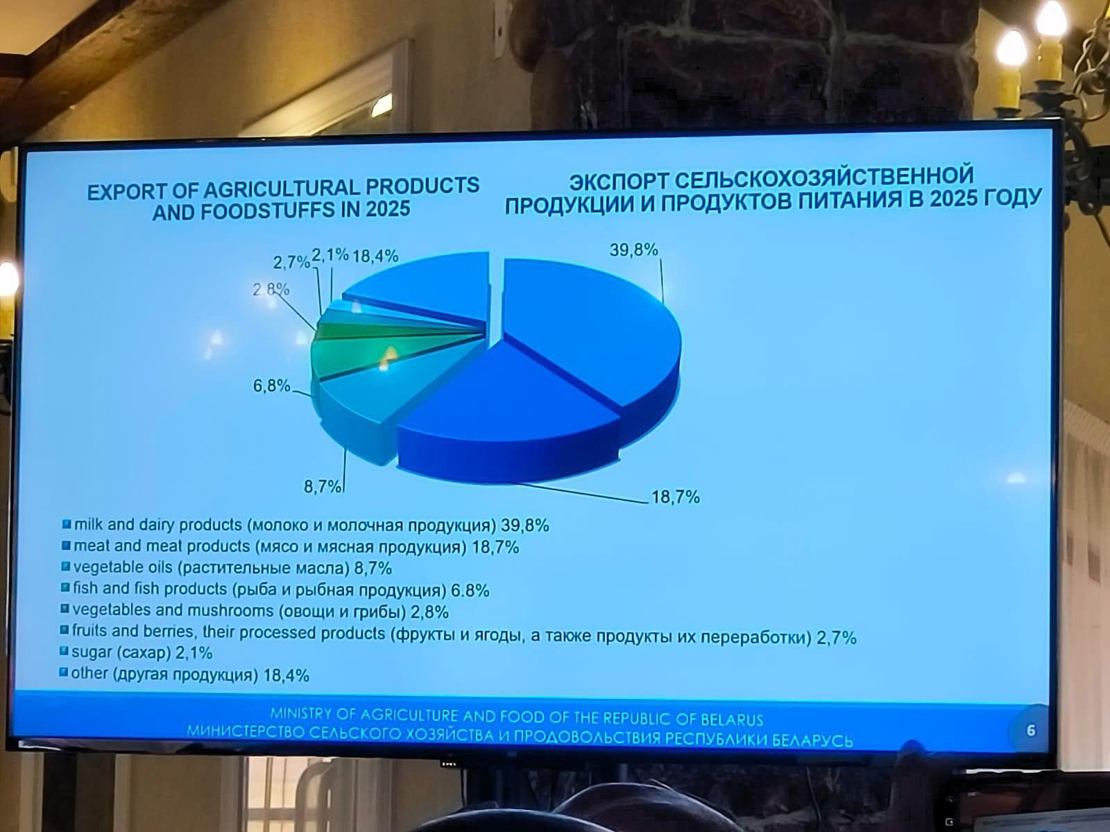 Bielorrusia-2