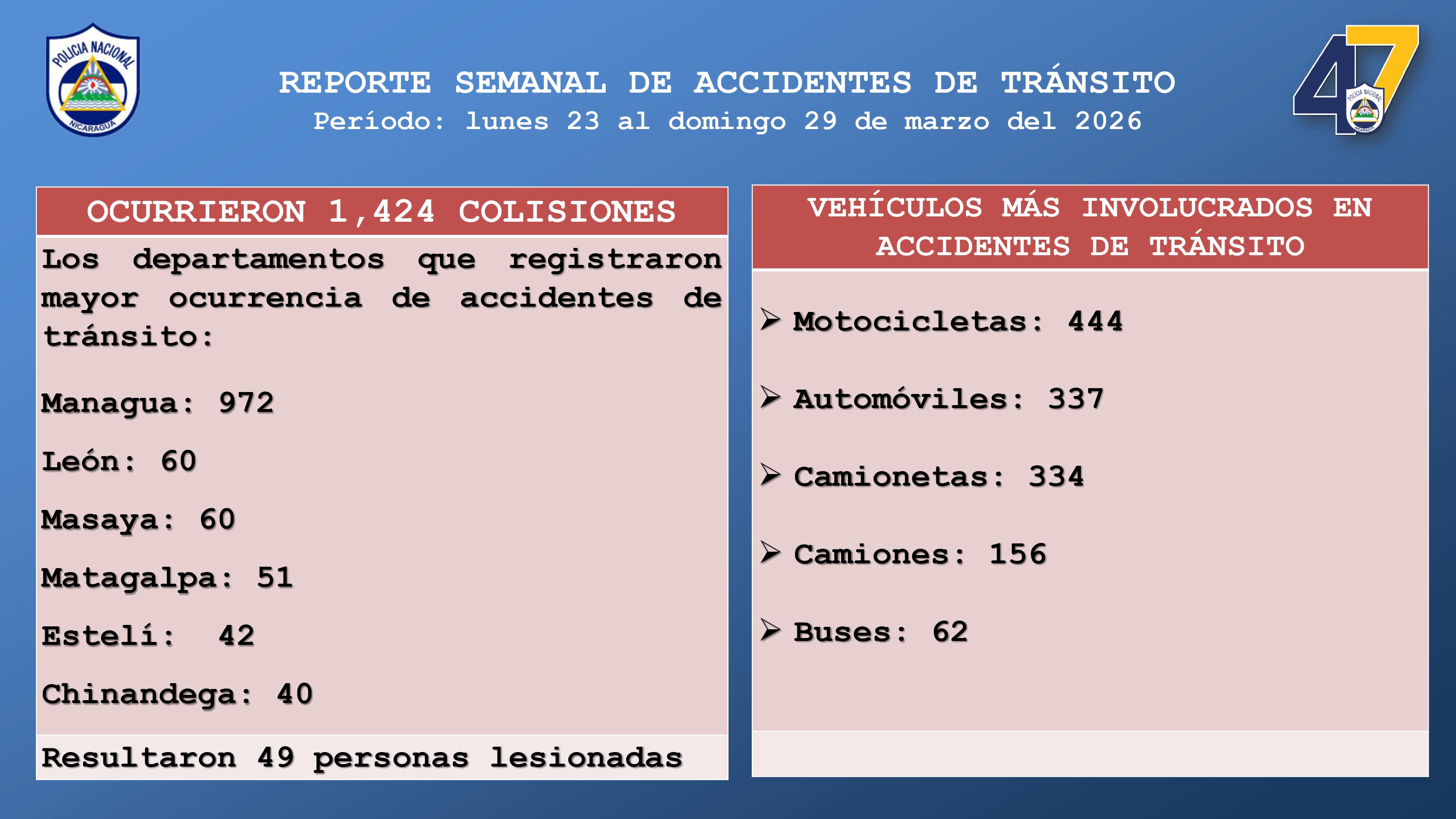 Transito-3