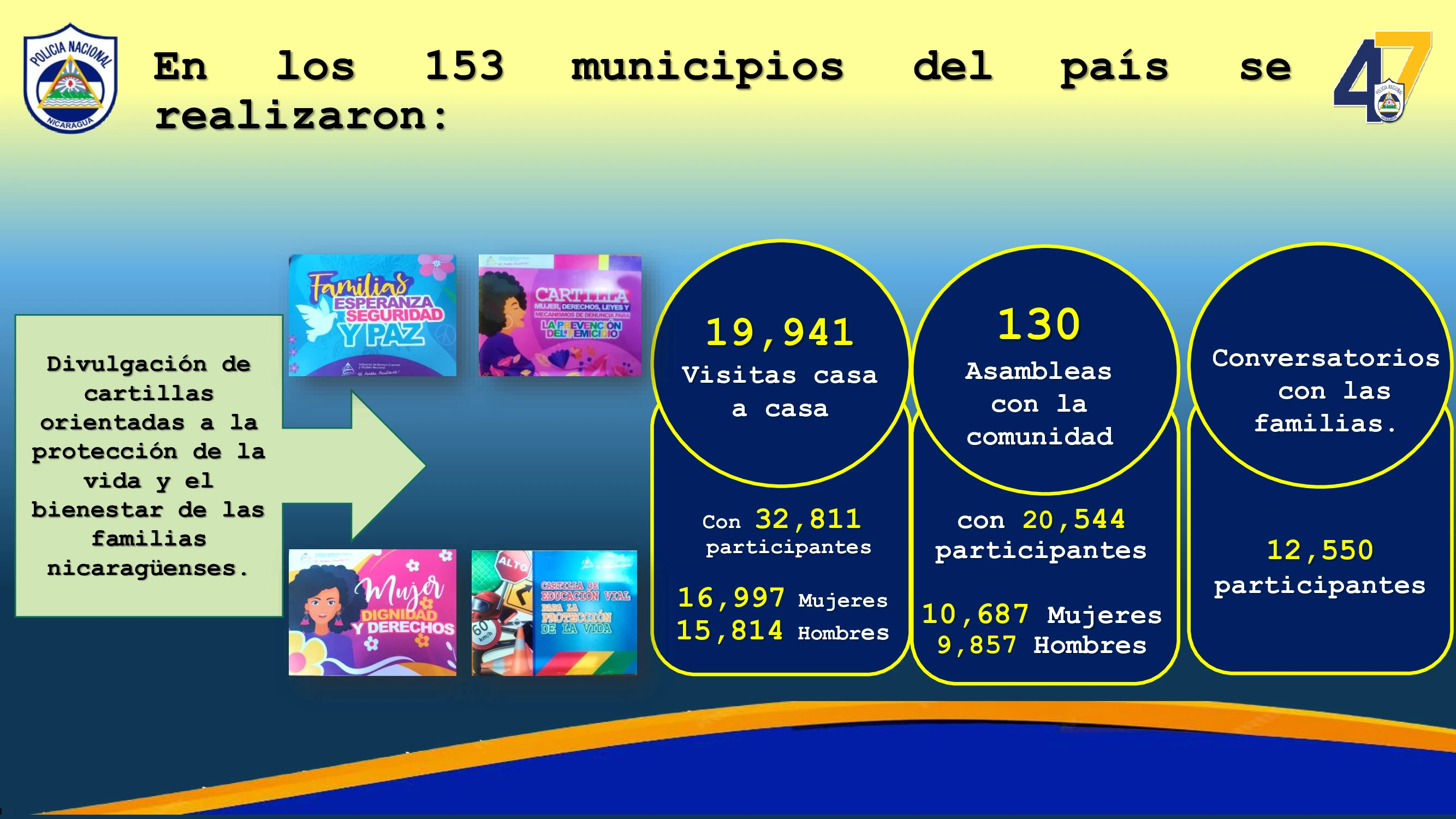 COMISARIAS3